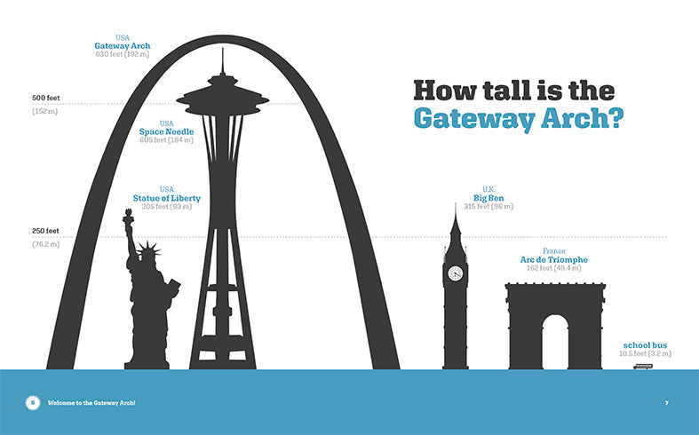 Landmarks of America: Gateway Arch, The by The Creative Company Shop