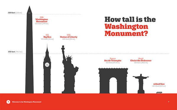 Landmarks of America: Washington Monument by The Creative Company Shop