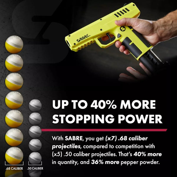 Sabre 0.68 Caliber Home Defense Pepper Projectile Launcher Kit