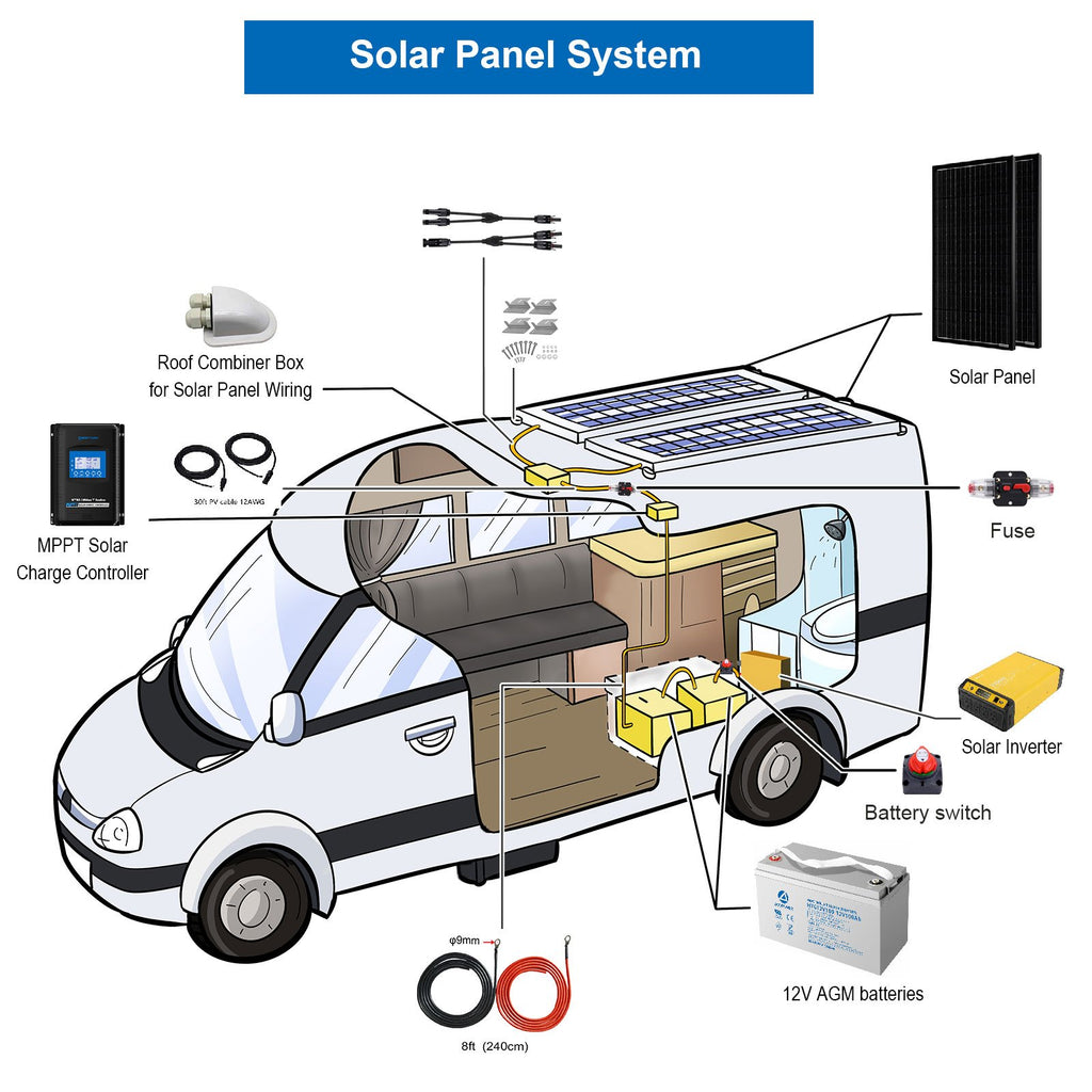 400W Mono Black RV Solar System by ACOPOWER - Proud Libertarian - ACOPOWER