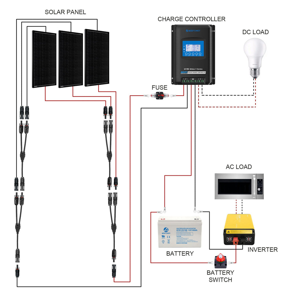 300W Mono Black RV Solar System by ACOPOWER - Proud Libertarian - ACOPOWER