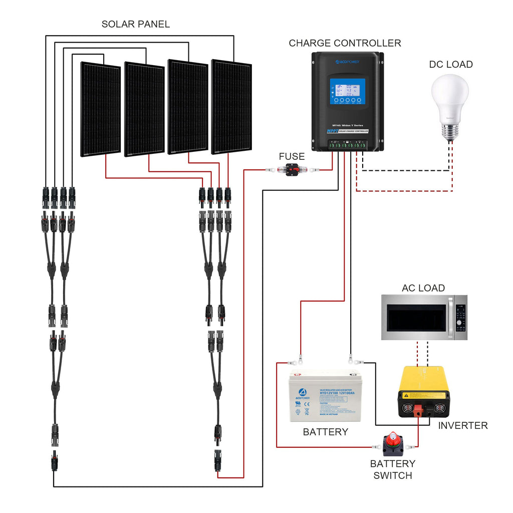 400W Mono Black RV Solar System by ACOPOWER - Proud Libertarian - ACOPOWER